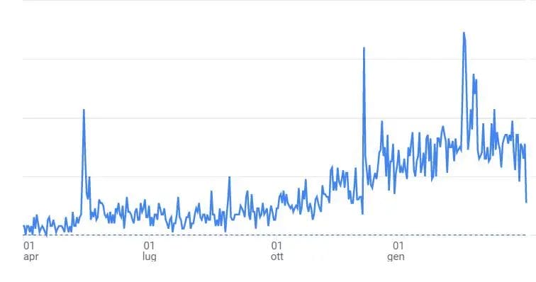 cp3 - Automazioni Business - Agenti AI Gohighlevel Make N8N