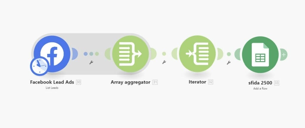 facebook bug lead form make 2 - Automazioni Business - Agenti AI Gohighlevel Make N8N